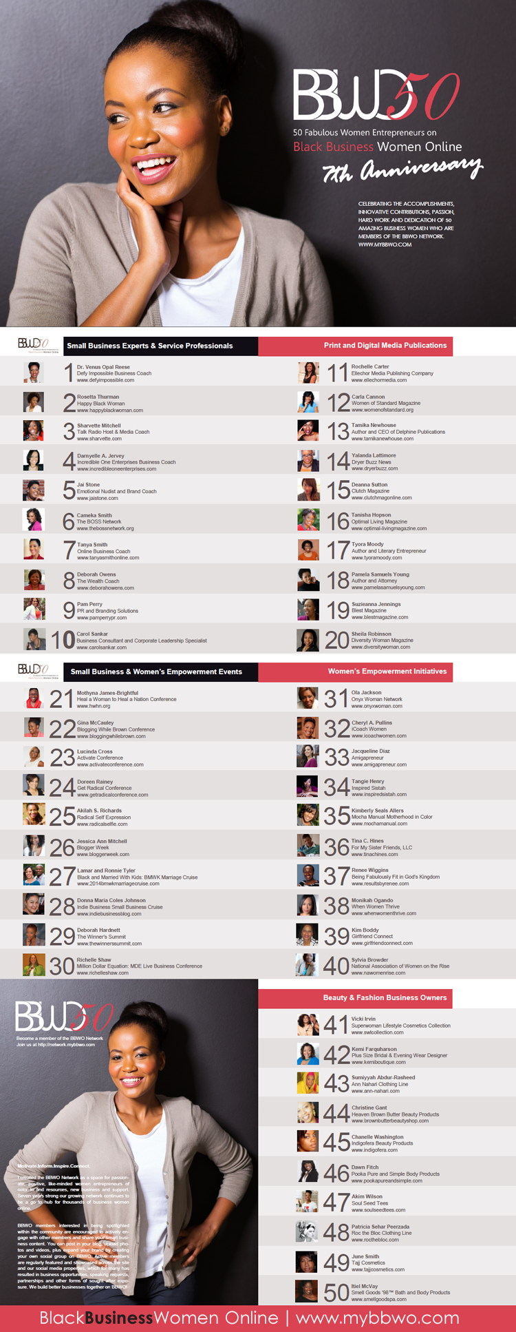 bbwo50_2014infographic_b