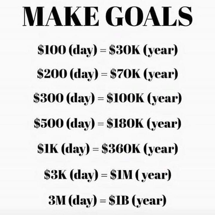 make-money-goals